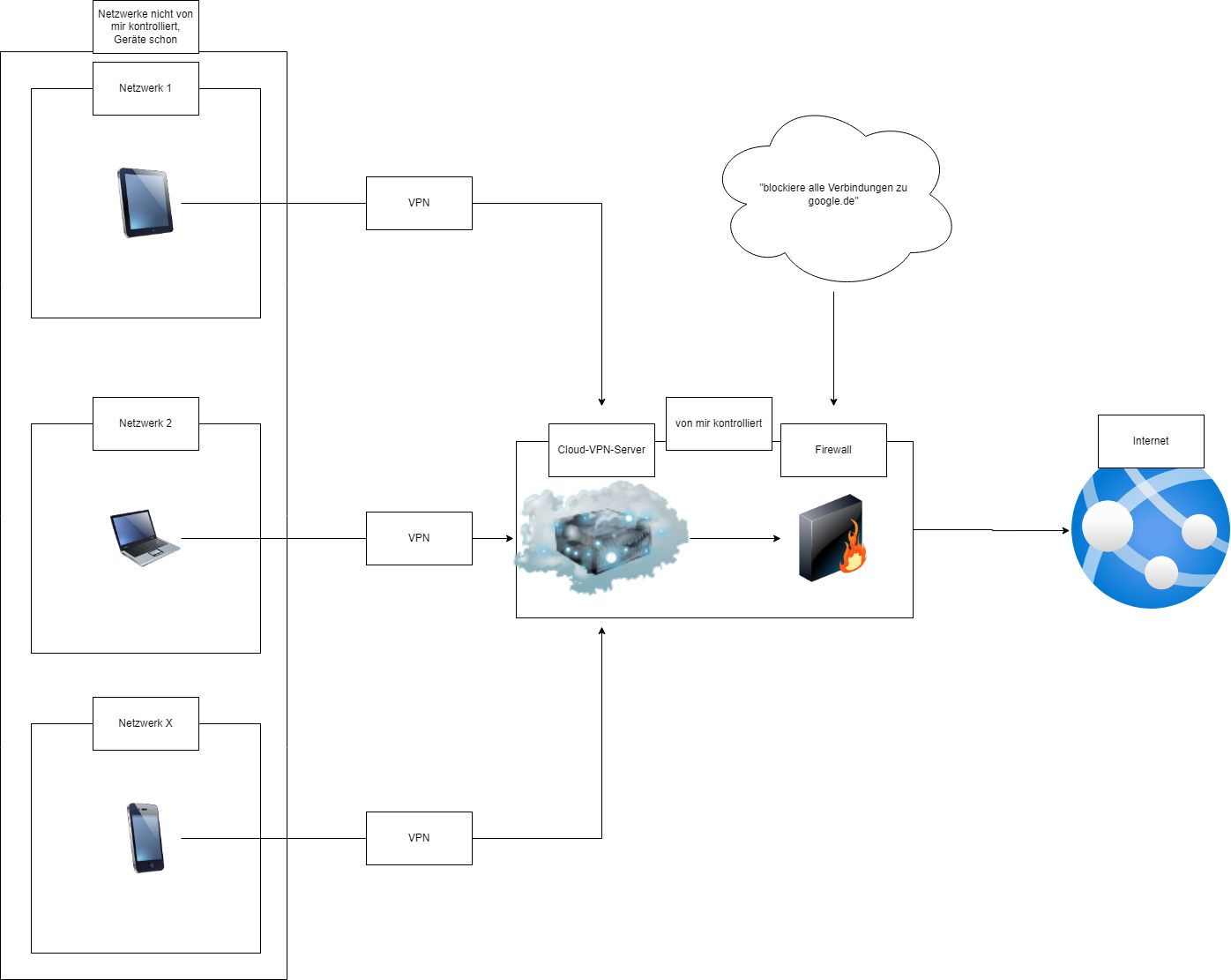 vpn_firewall