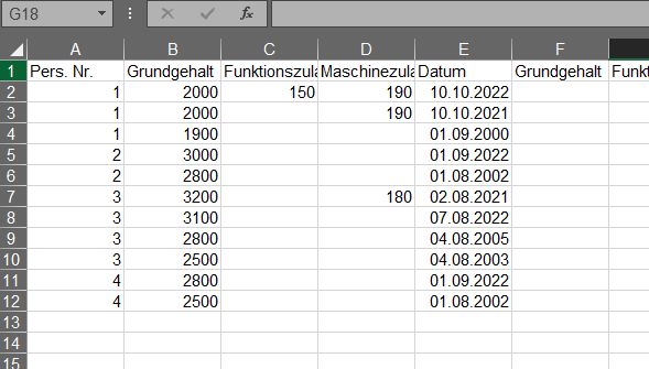 fertige tabelle