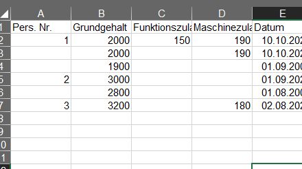 tabelle