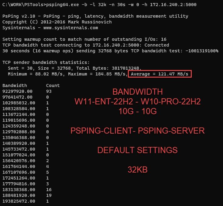 w11(psping-client) send to w10(psping-server) - 32k