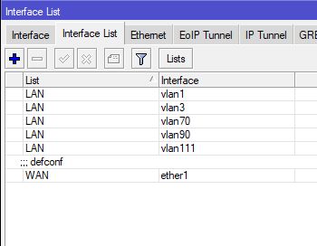 interface-list