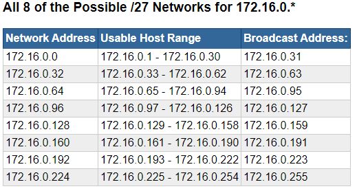 subnet