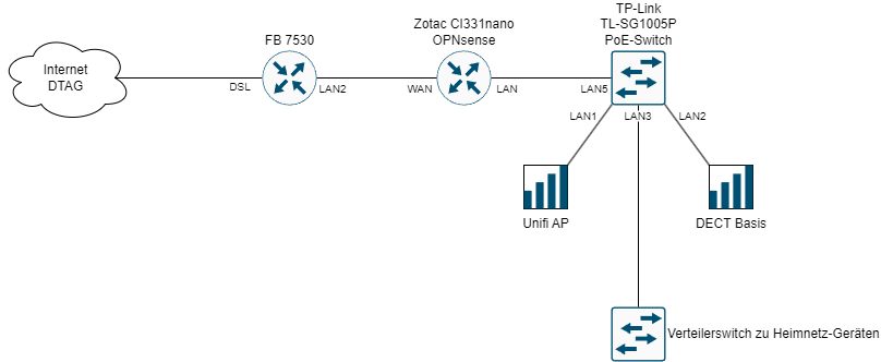 heimnetz-diagramm