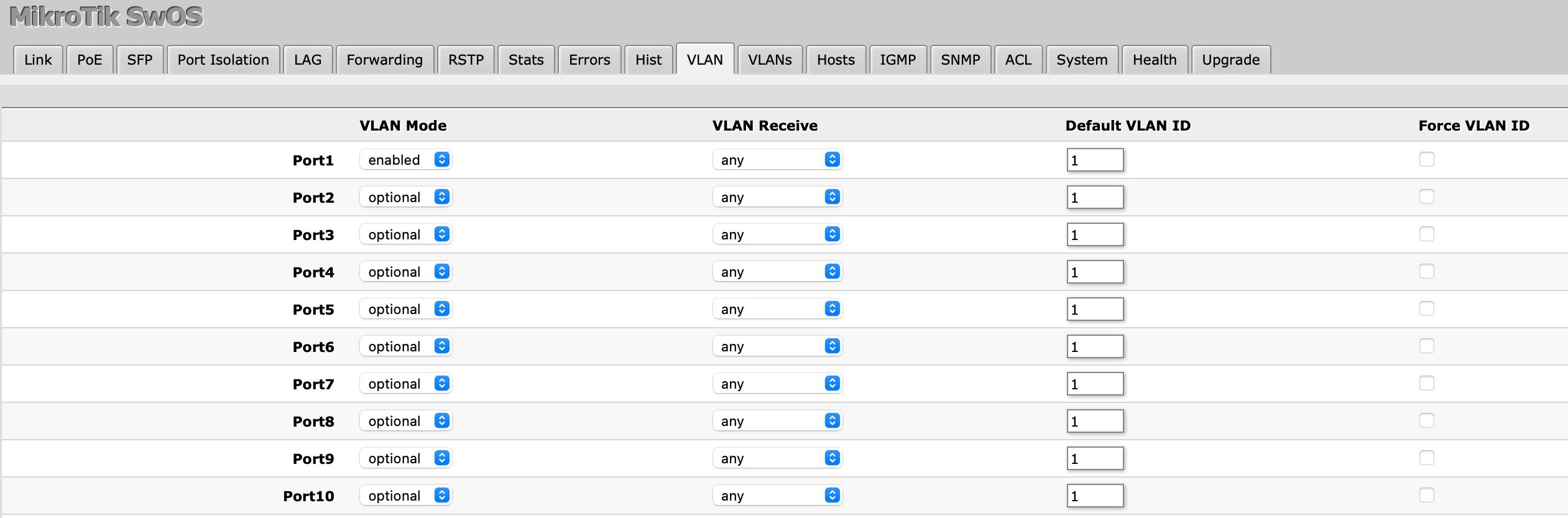 mikrotik crs328-24p-dach-vlan