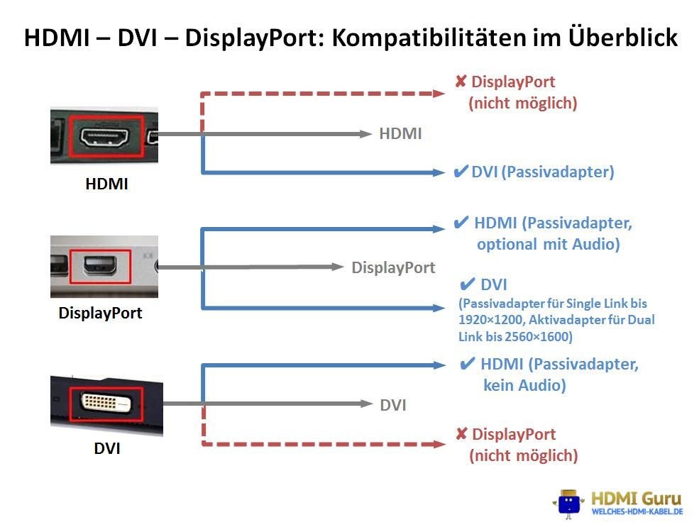hdmi-dvi-displayport-uebersicht1