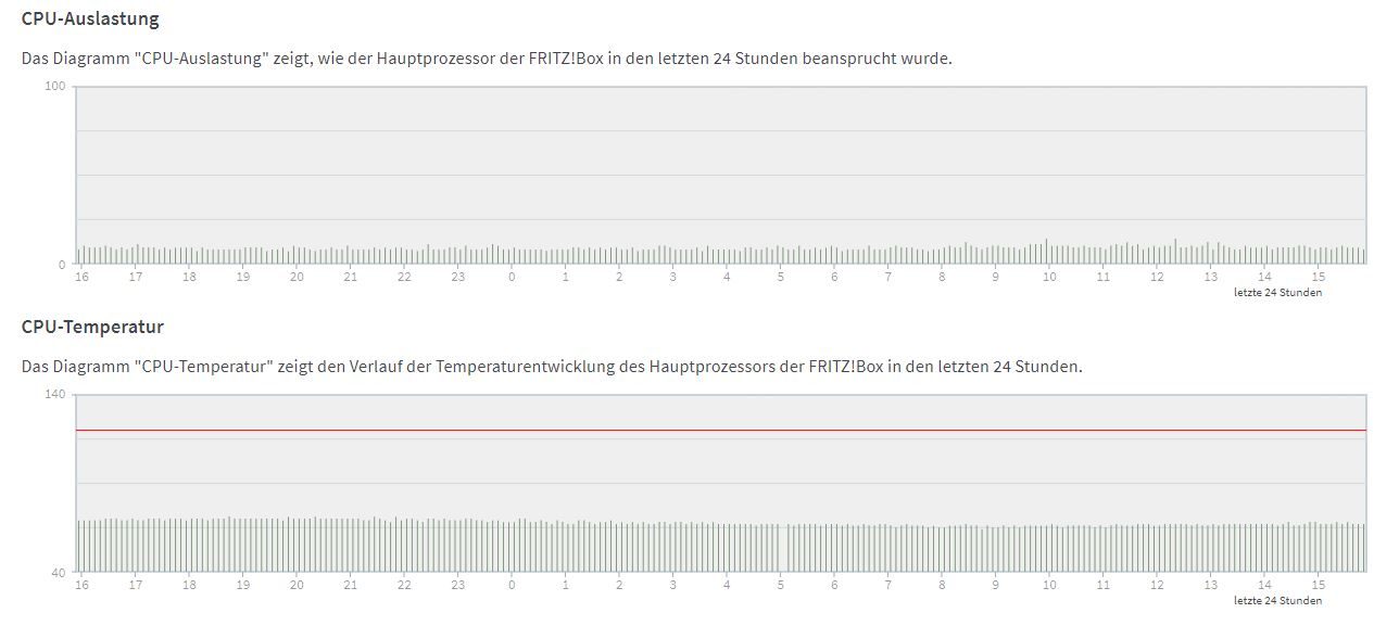 fritzbox2