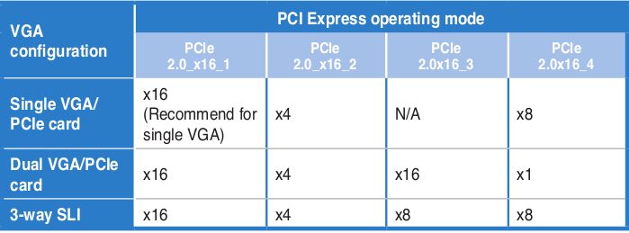 sabertooth_pcie_slots