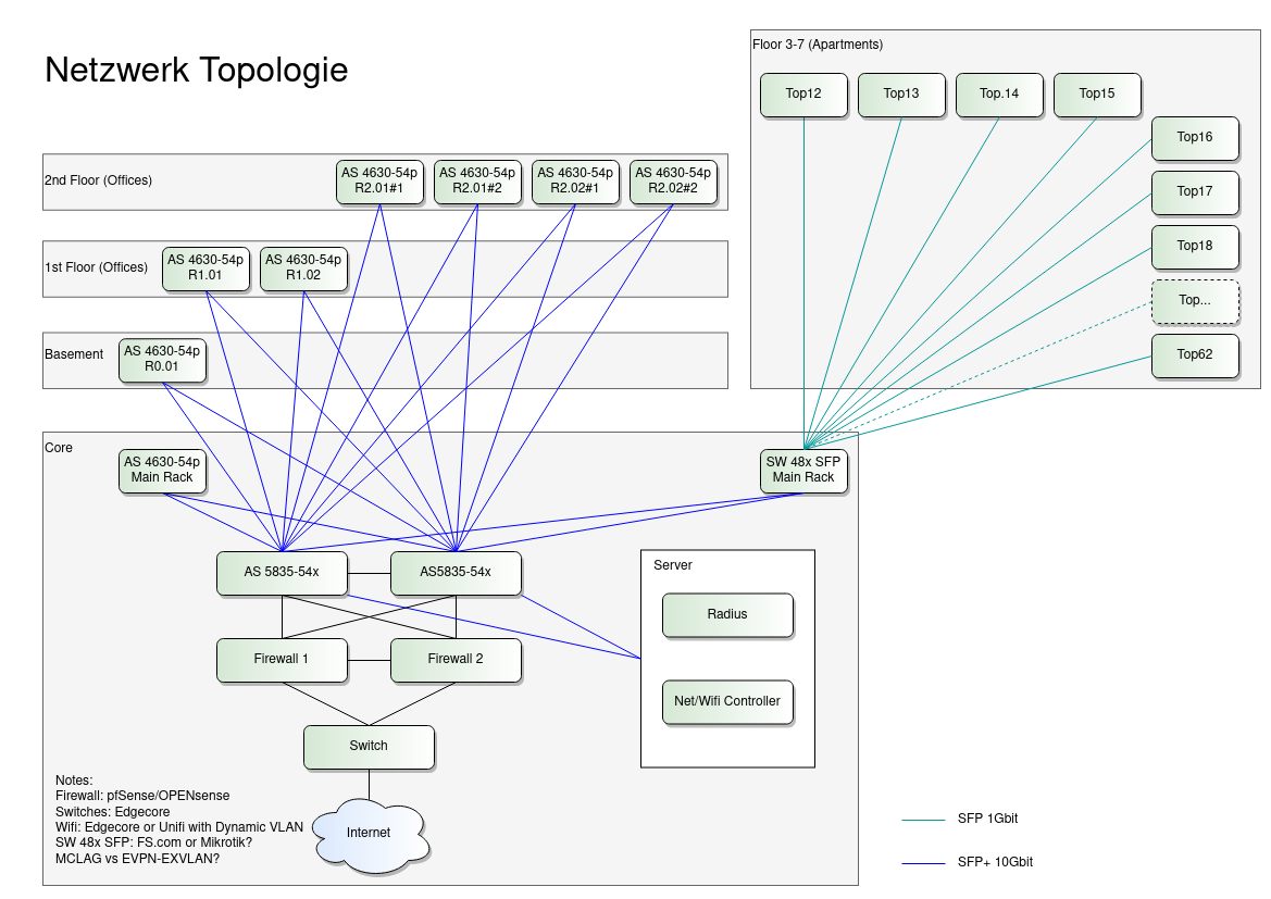 topologie erweitert bottom-up.drawio