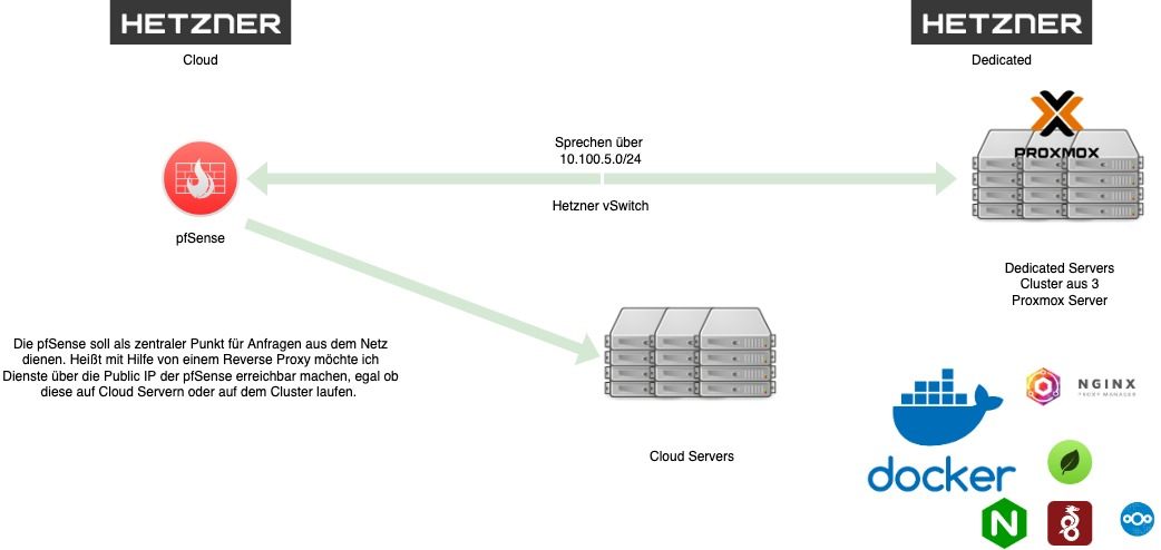 hetzner cloud to dedi