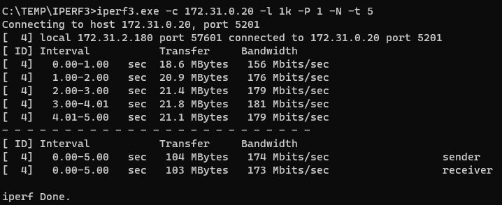 nisch iperf to ws12r2