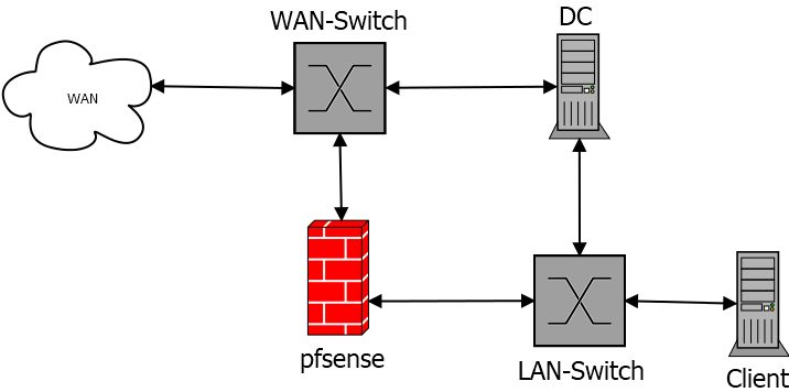 diagramm1