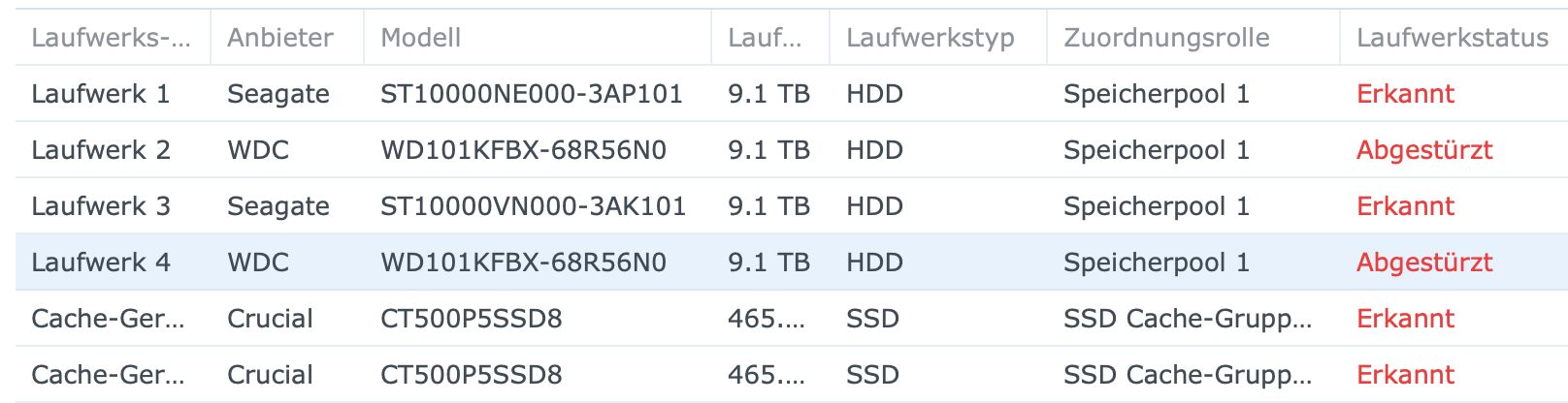 hdd Übersicht