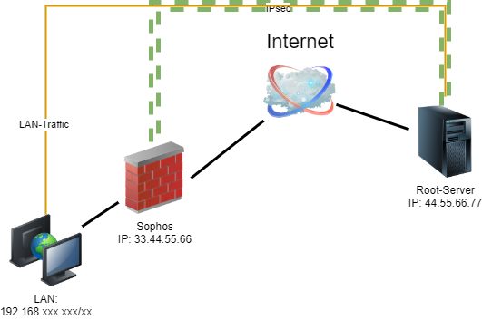 oculus-vpn