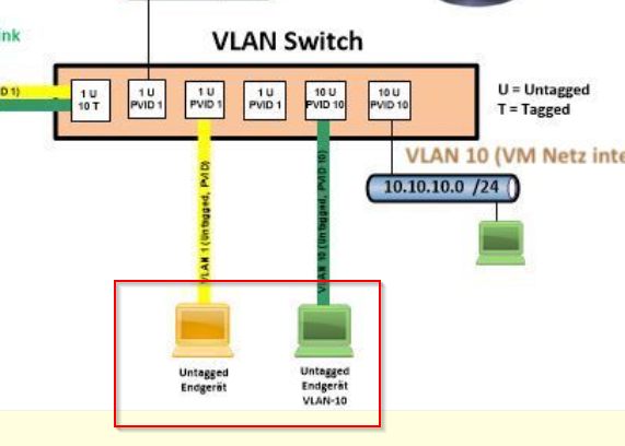 2024-02-01 22_12_31-verständnis zum proxmox netzwerk - administrator