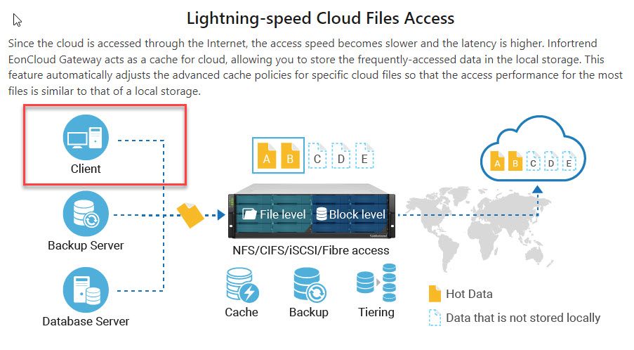 infortrend cloud storage