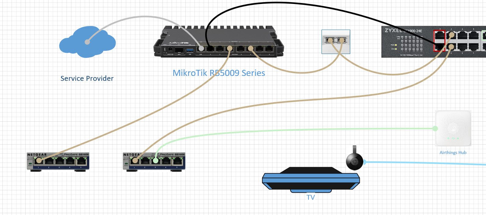 mikrotik