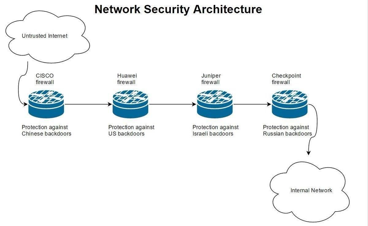 network-security.