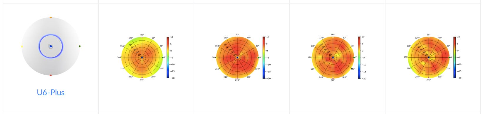 u6+ antenna pattern 2