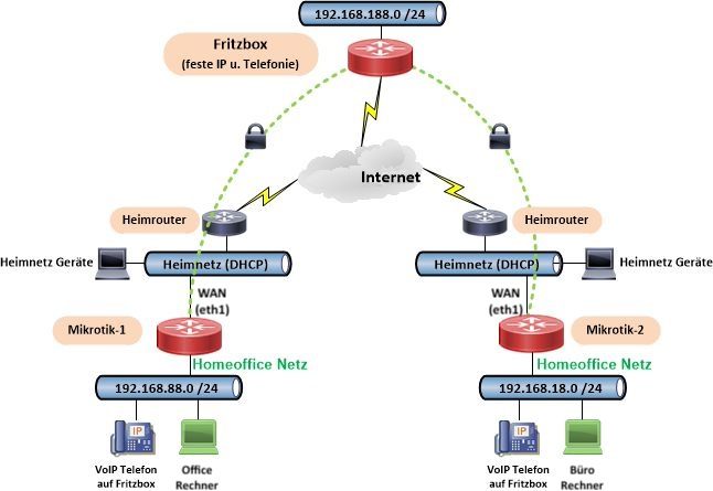 mt-fb-vpn.