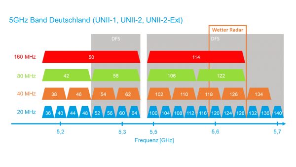 wlan5