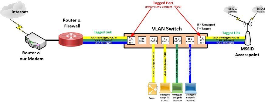 mssid.