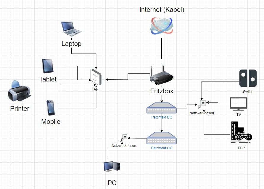 2024-08-08 20_31_13-unbenanntes diagramm.drawio - draw.io