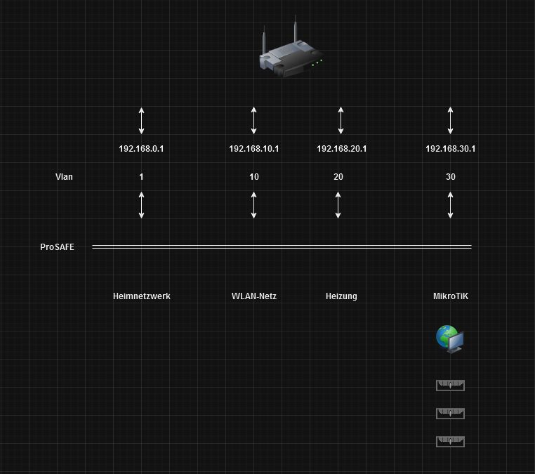 screenshot 2024-08-16 180426-vlan netzwerk 8.2024