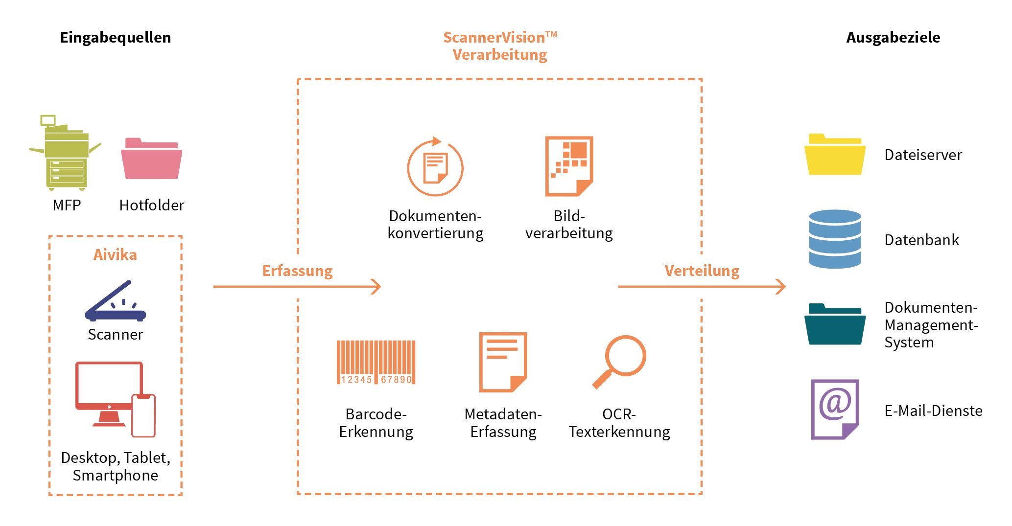 scannervision-grafik-data