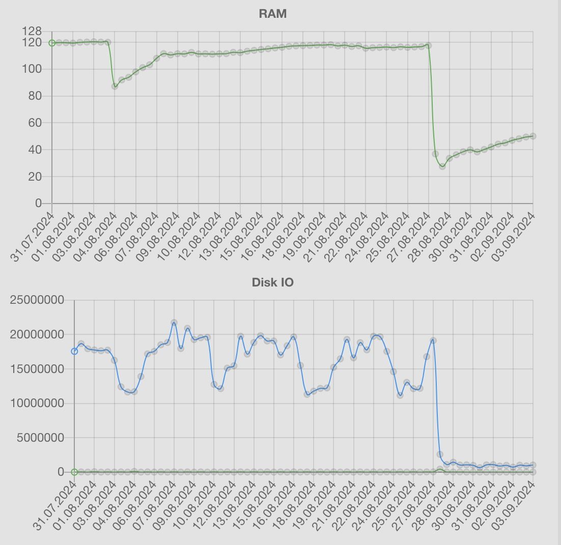 statistic_server_umstellung_pg