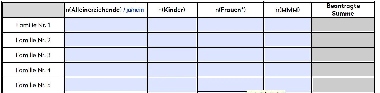 tabelle