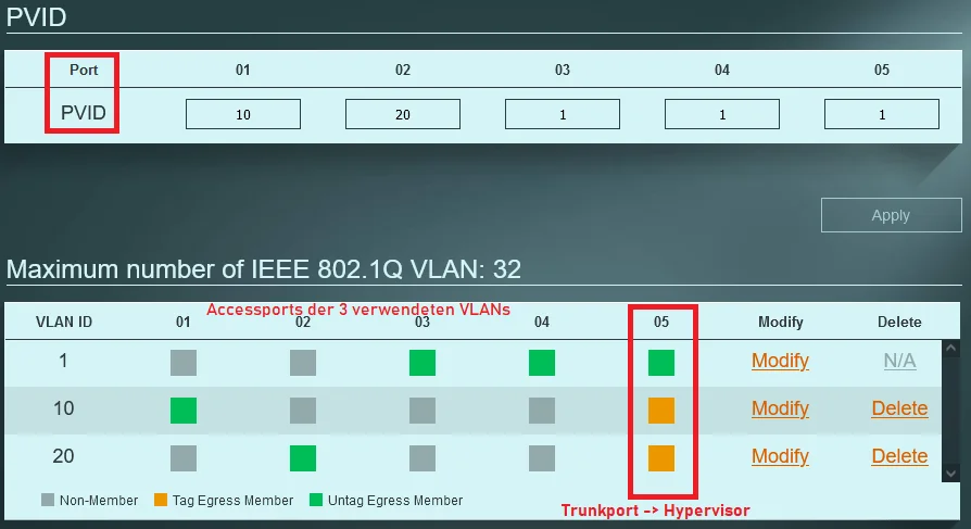 gs1200vlan