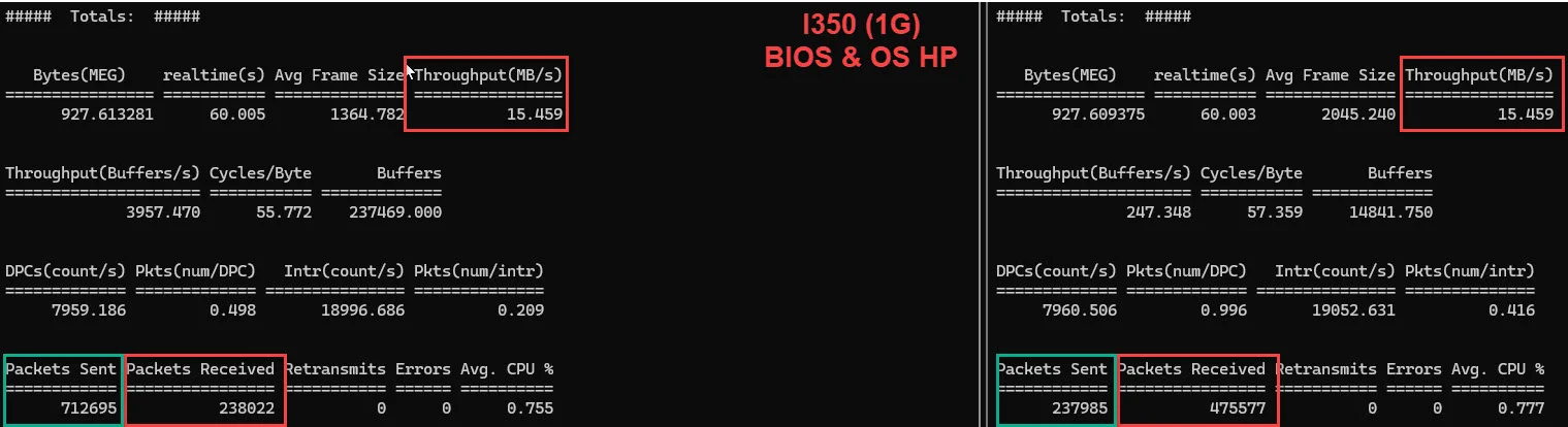 i350 - bios & os hp