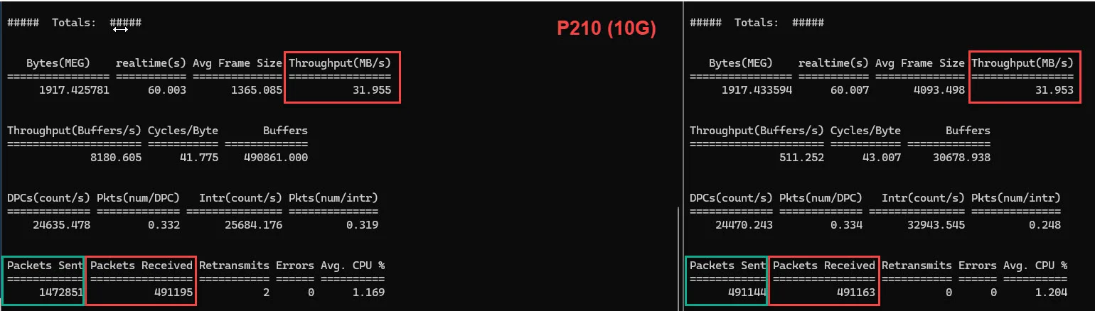 p210 - bios & os default