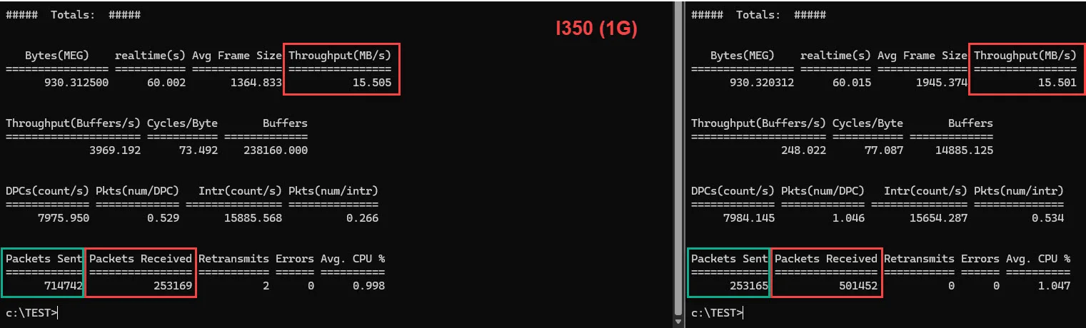 i350 - bios & os default