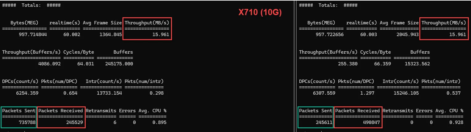 x710 - bios & os default