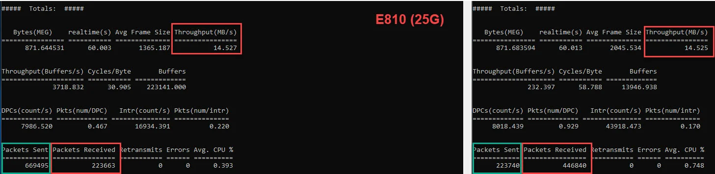 ws19 - default - e810 - bios hp - os bl - ms driver