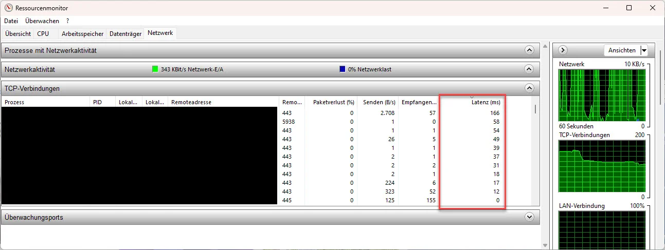 ressourcenmonitor - latenz