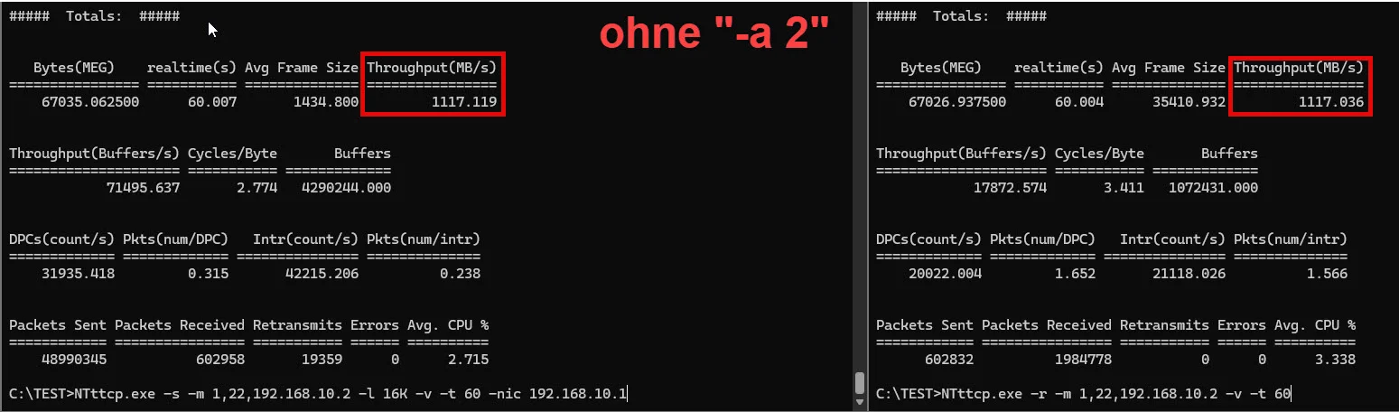 ntttcp test without -a 2