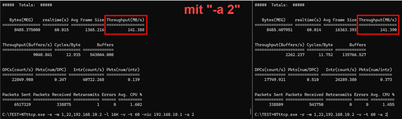 ntttcp test with -a 2