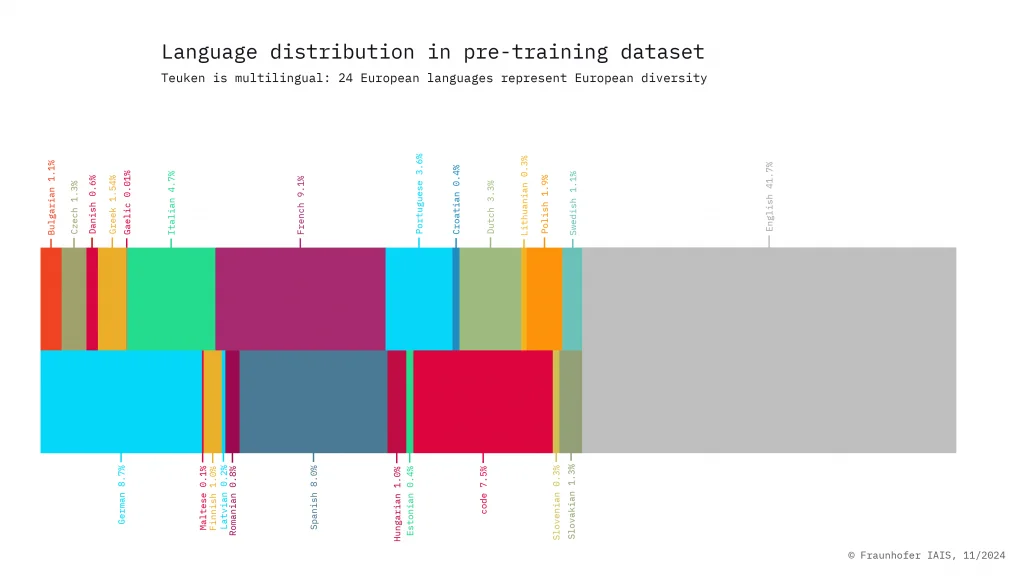 01_language_distribution-1024x576