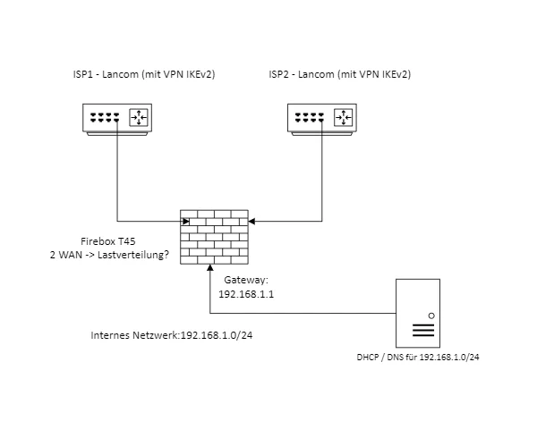 netzwerk-layout-02