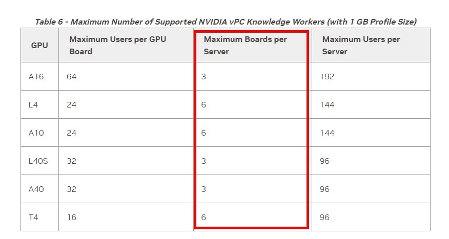 nvidia max gpu's