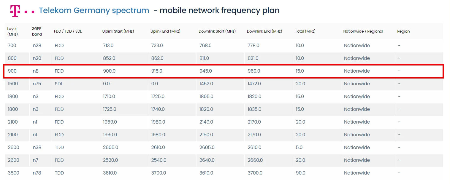 telekom frequenzen