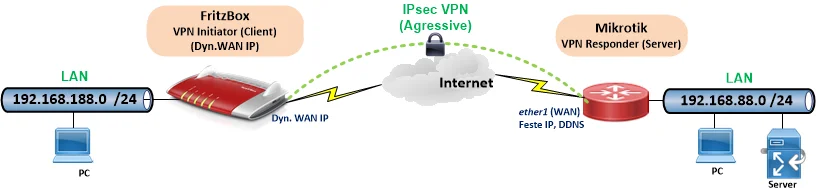 fb-ipsec