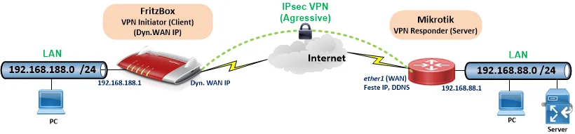 fb-ipsec