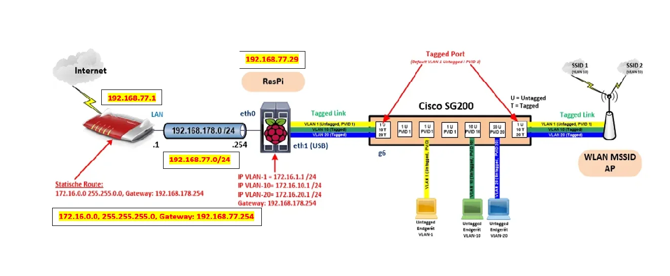 schema