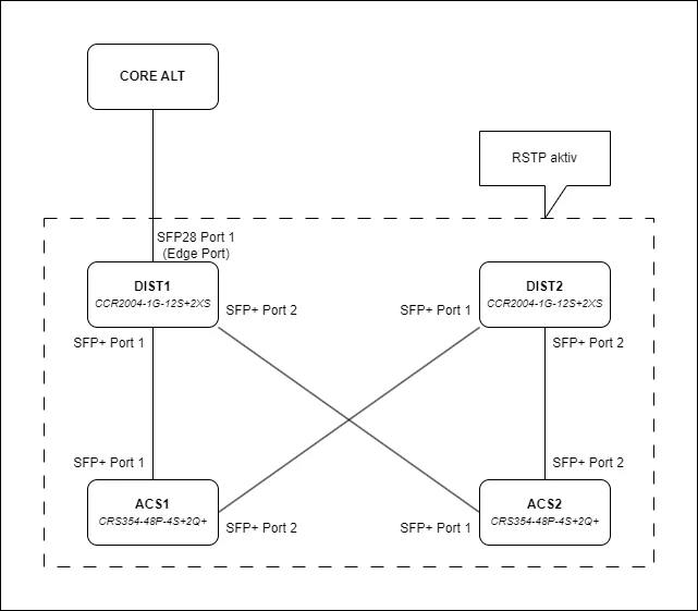 network_topology