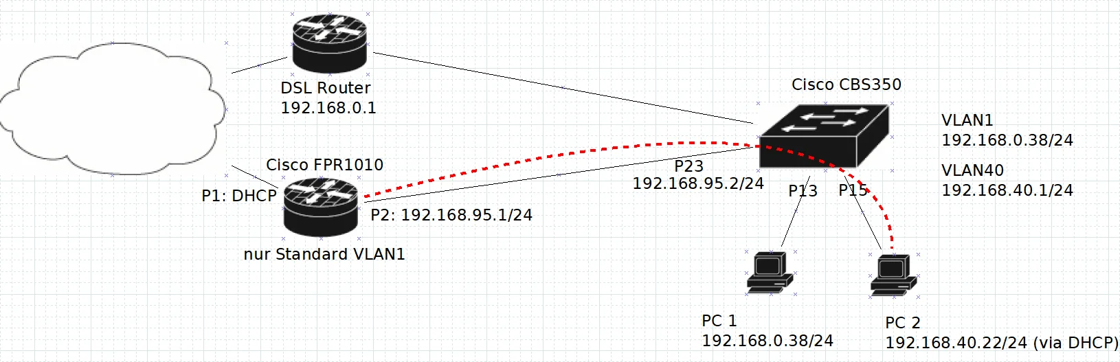 netzwerkdiagramm