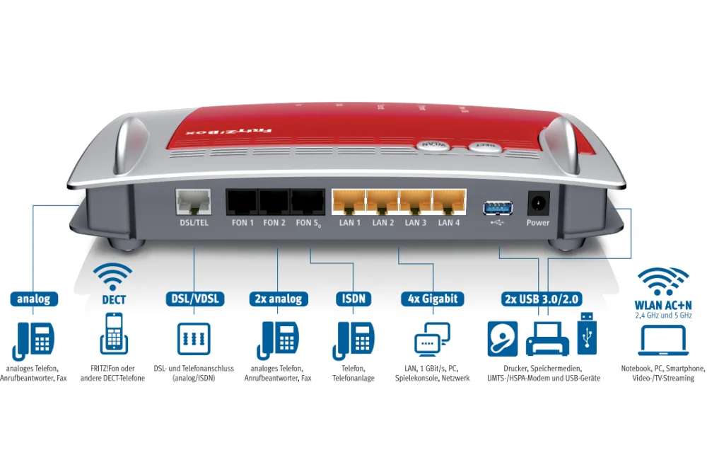 avm-fritzbox-7490-rückseite