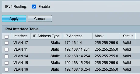 cisco ip